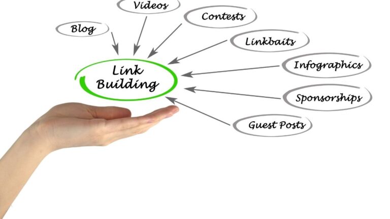 Power of Internal Linking